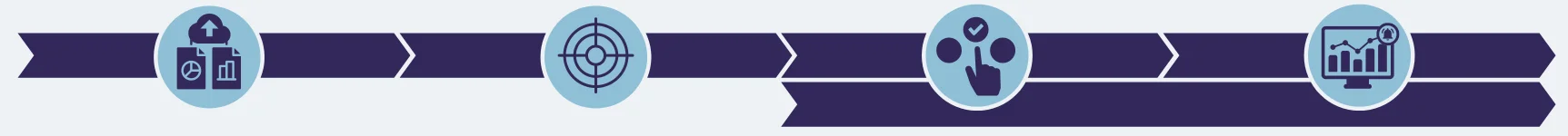 Prozessdiagramm: Computertomographie-Software Auswertungsablauf